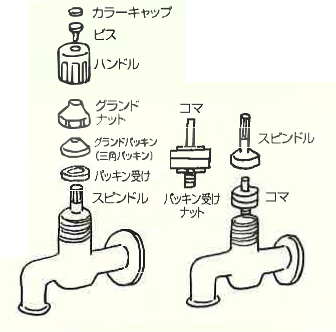 図